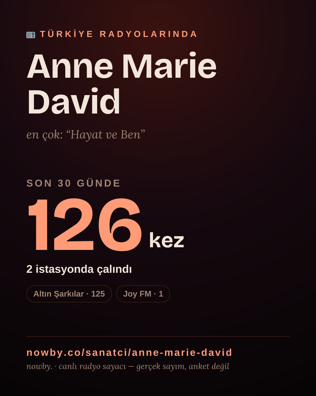 Sanatçısı, menajeri ya da hayranı mısın? Bunu paylaş.