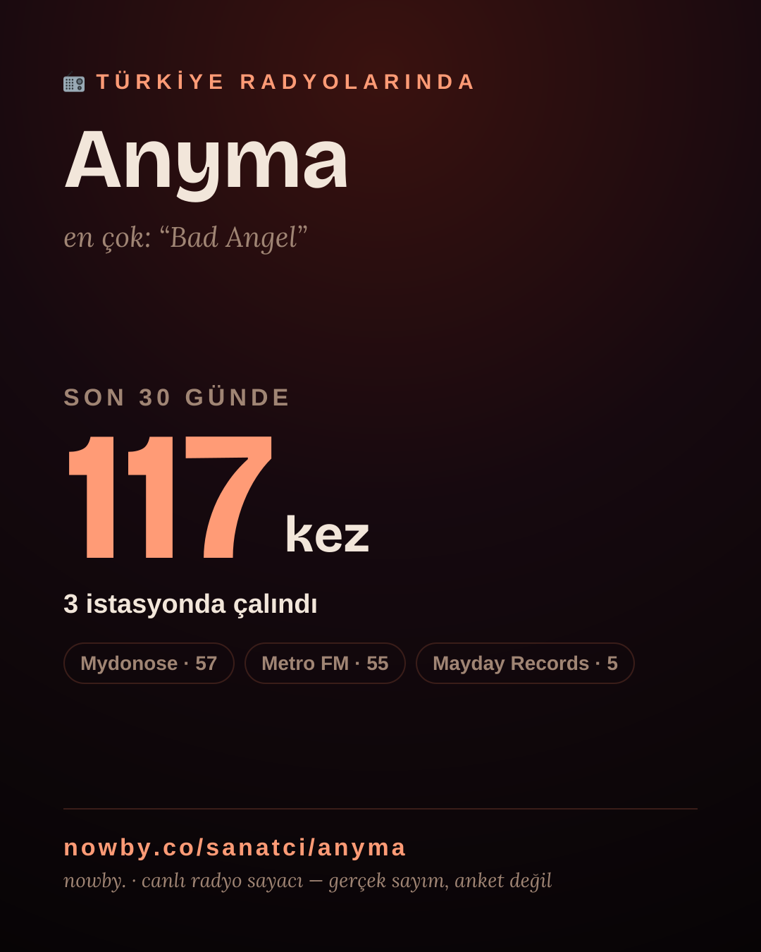 Sanatçısı, menajeri ya da hayranı mısın? Bunu paylaş.