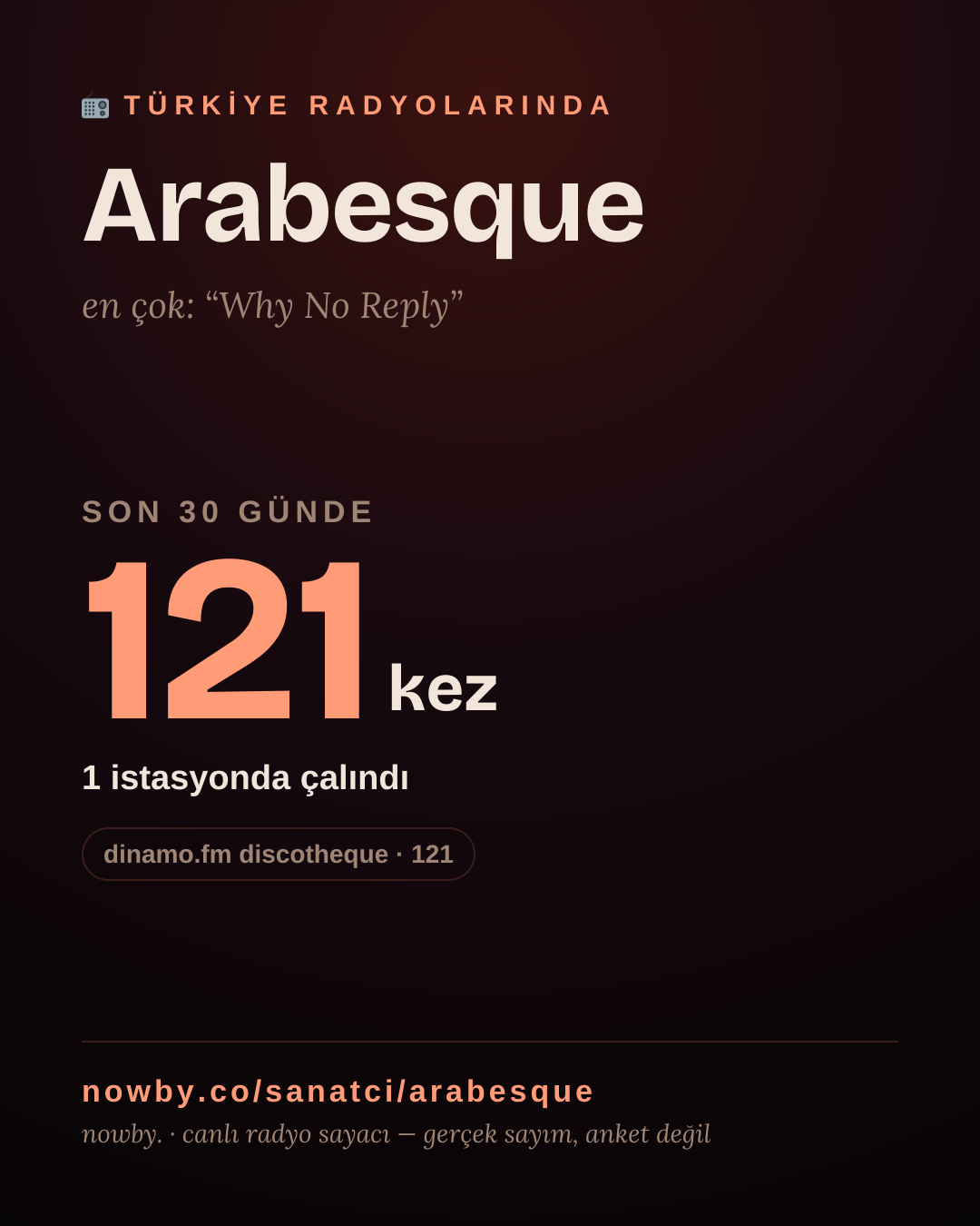 Sanatçısı, menajeri ya da hayranı mısın? Bunu paylaş.