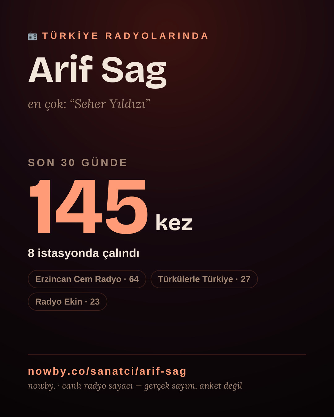 Sanatçısı, menajeri ya da hayranı mısın? Bunu paylaş.