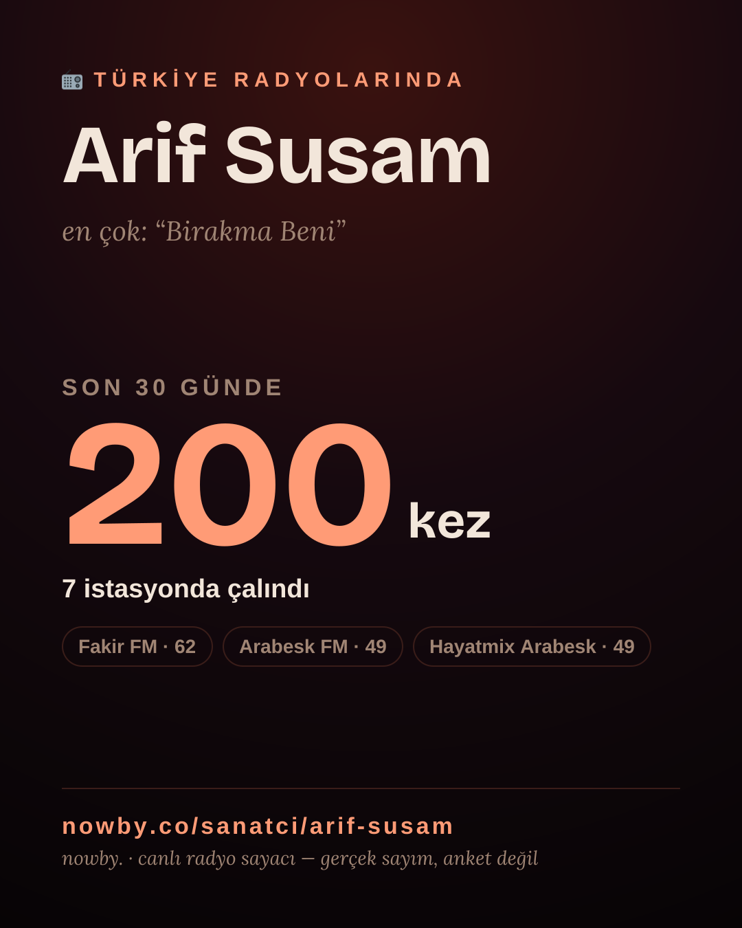 Sanatçısı, menajeri ya da hayranı mısın? Bunu paylaş.