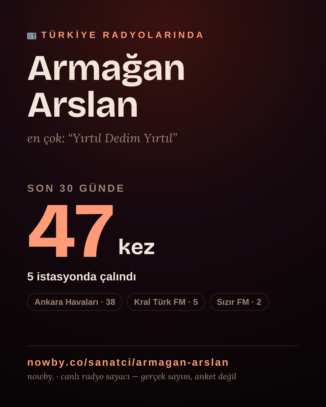 Sanatçısı, menajeri ya da hayranı mısın? Bunu paylaş.