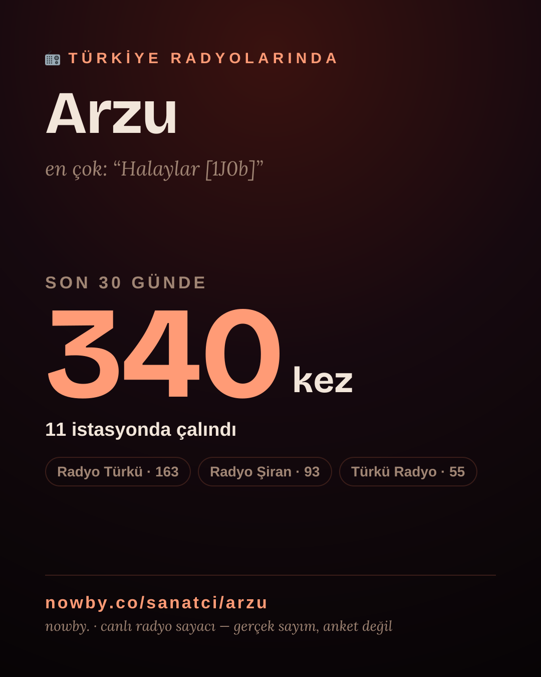 Sanatçısı, menajeri ya da hayranı mısın? Bunu paylaş.