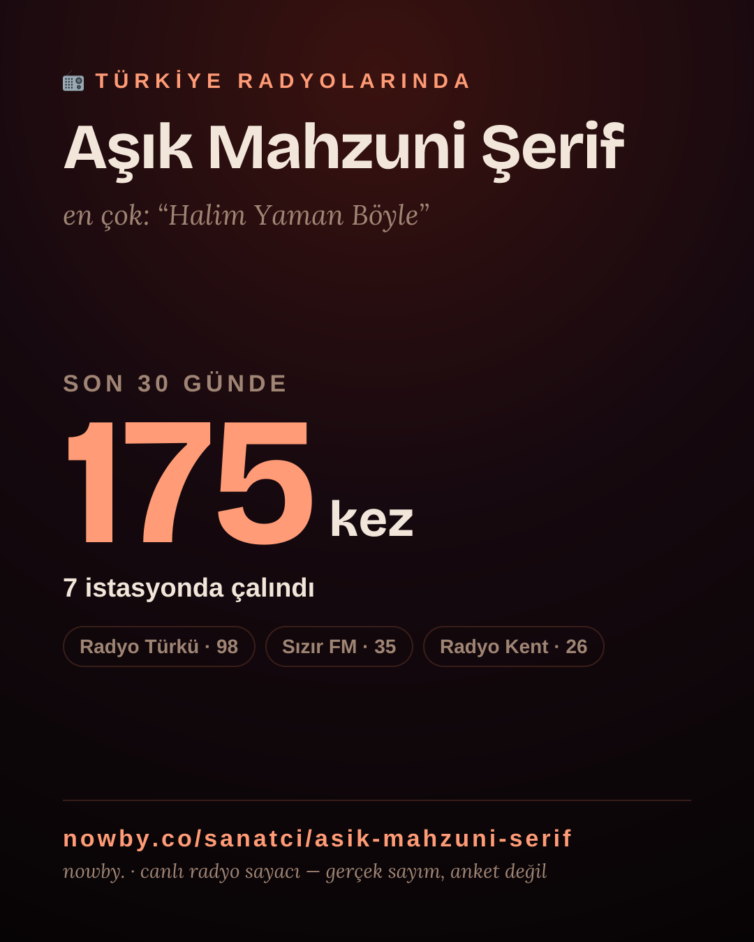 Sanatçısı, menajeri ya da hayranı mısın? Bunu paylaş.