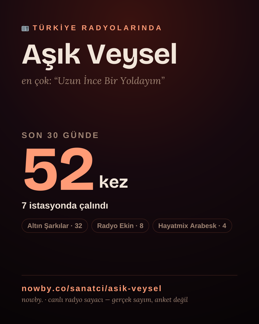 Sanatçısı, menajeri ya da hayranı mısın? Bunu paylaş.