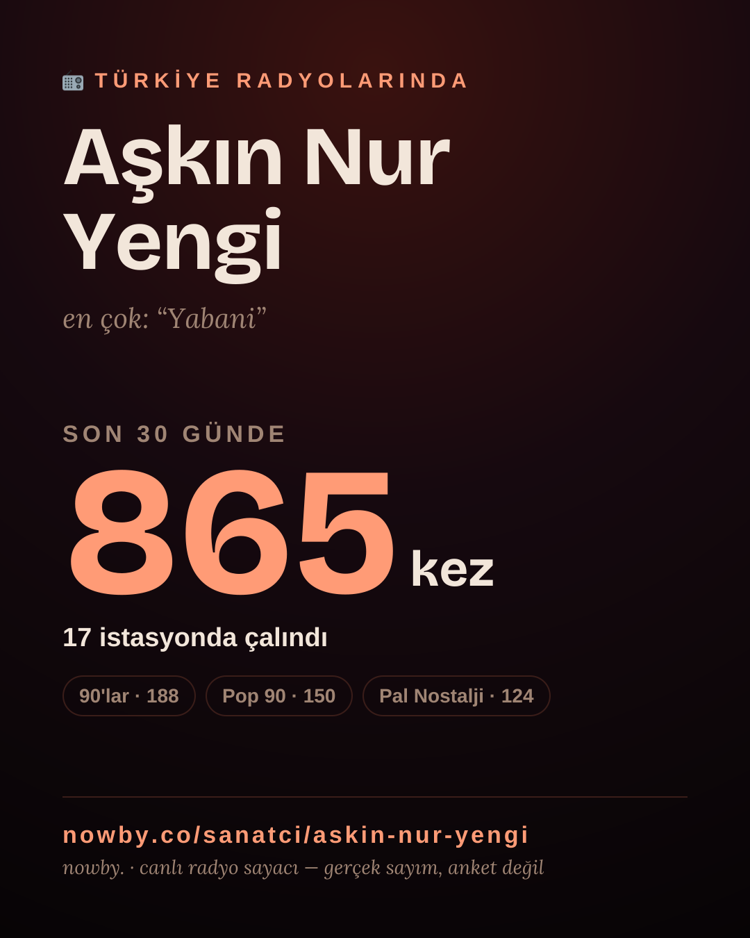 Sanatçısı, menajeri ya da hayranı mısın? Bunu paylaş.