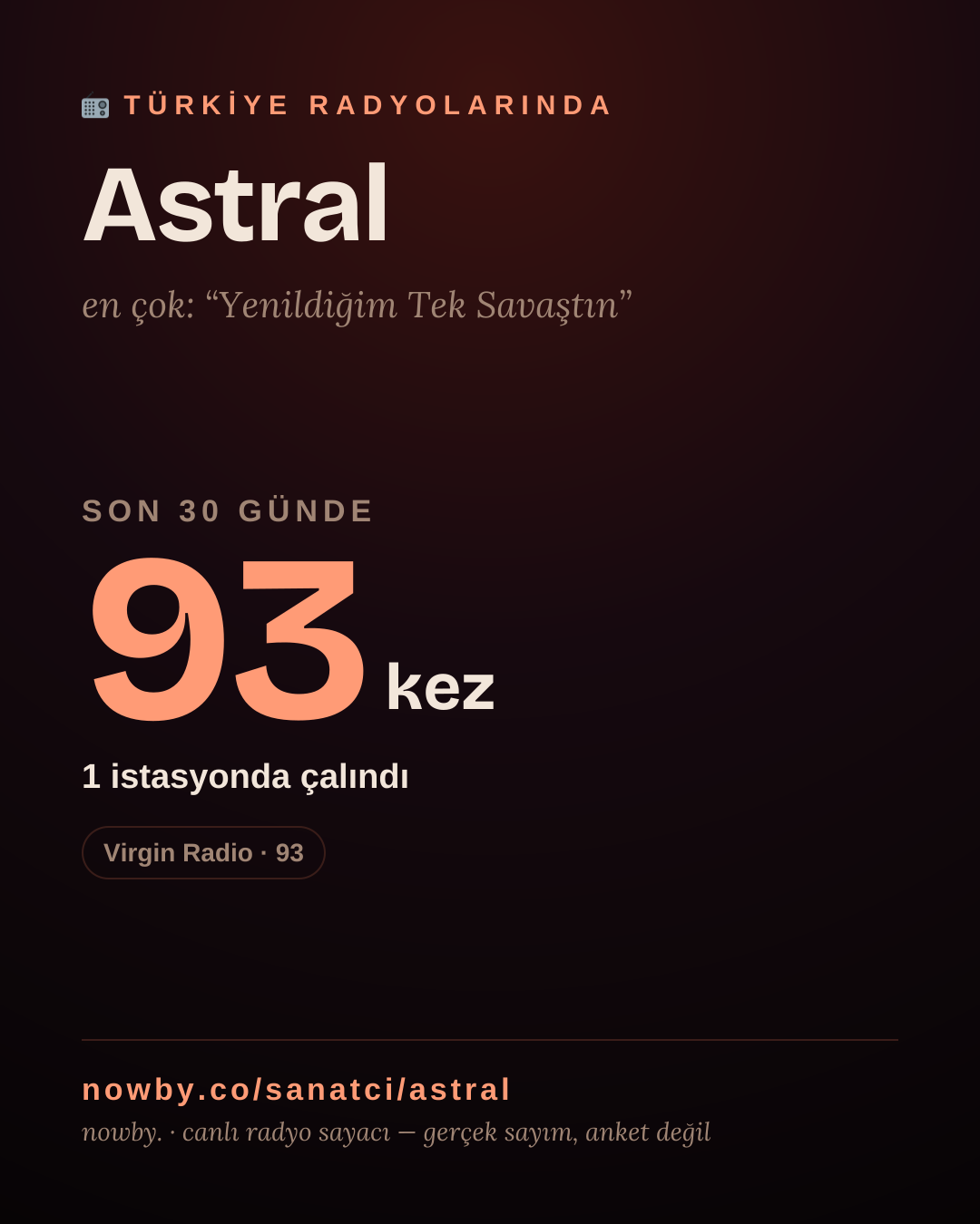 Sanatçısı, menajeri ya da hayranı mısın? Bunu paylaş.