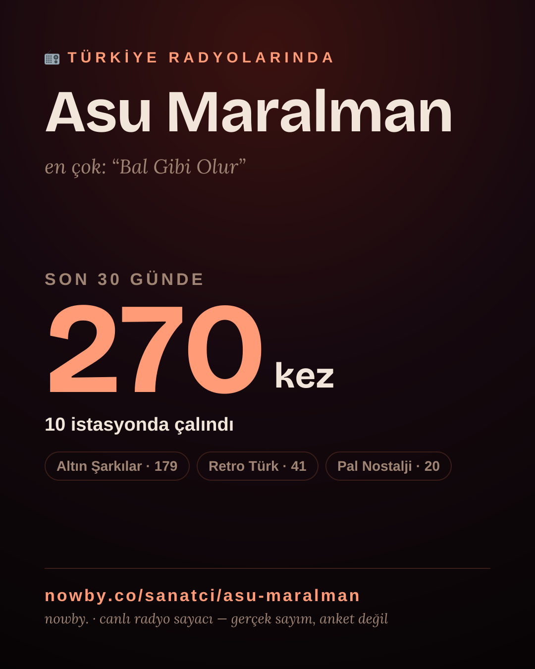 Sanatçısı, menajeri ya da hayranı mısın? Bunu paylaş.