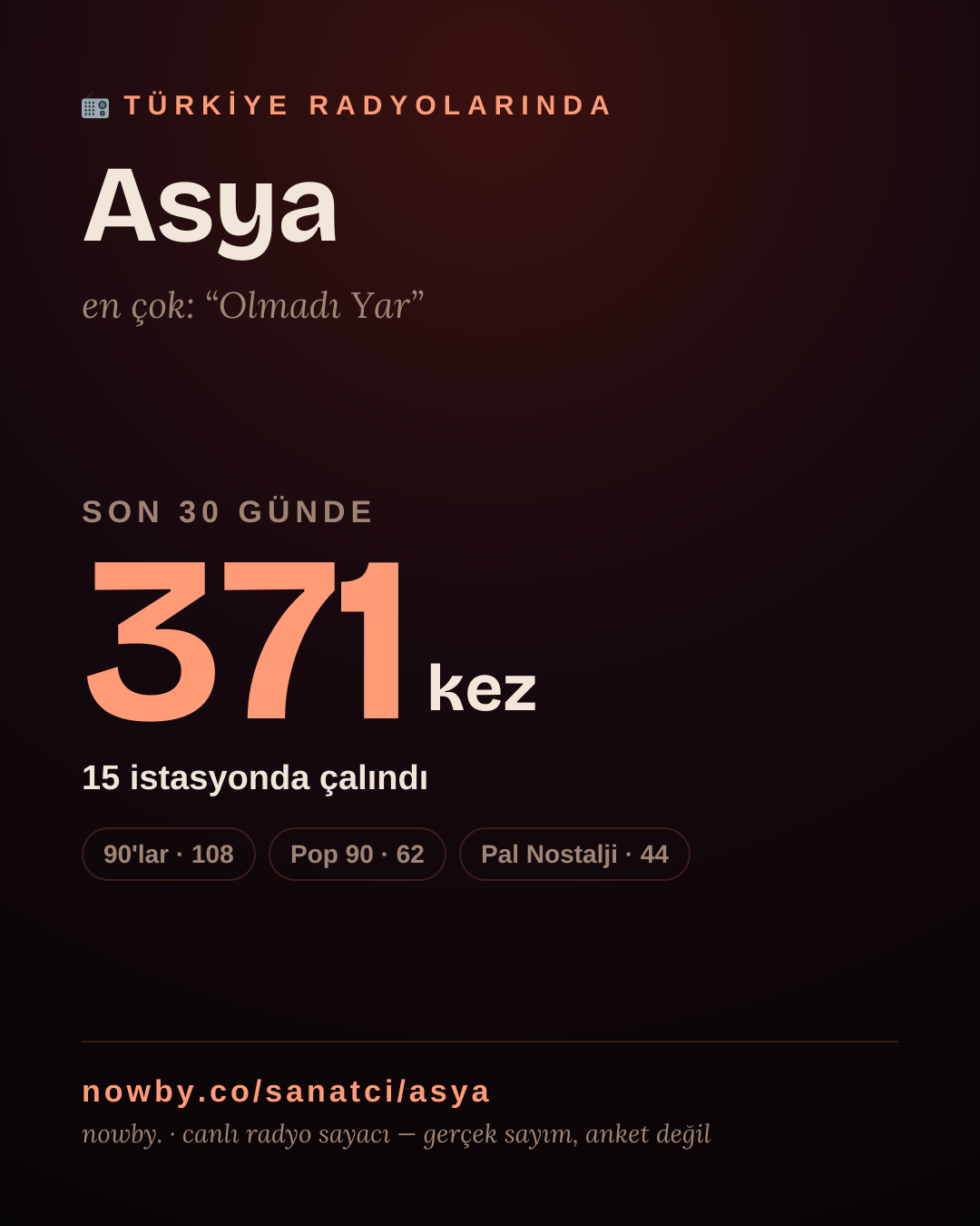 Sanatçısı, menajeri ya da hayranı mısın? Bunu paylaş.