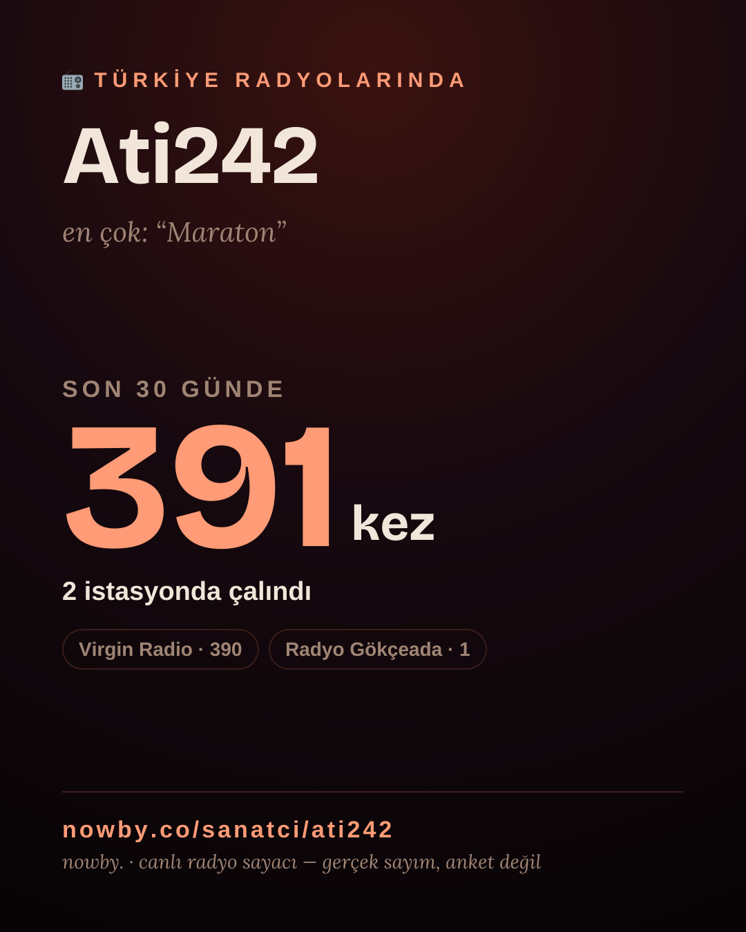 Sanatçısı, menajeri ya da hayranı mısın? Bunu paylaş.