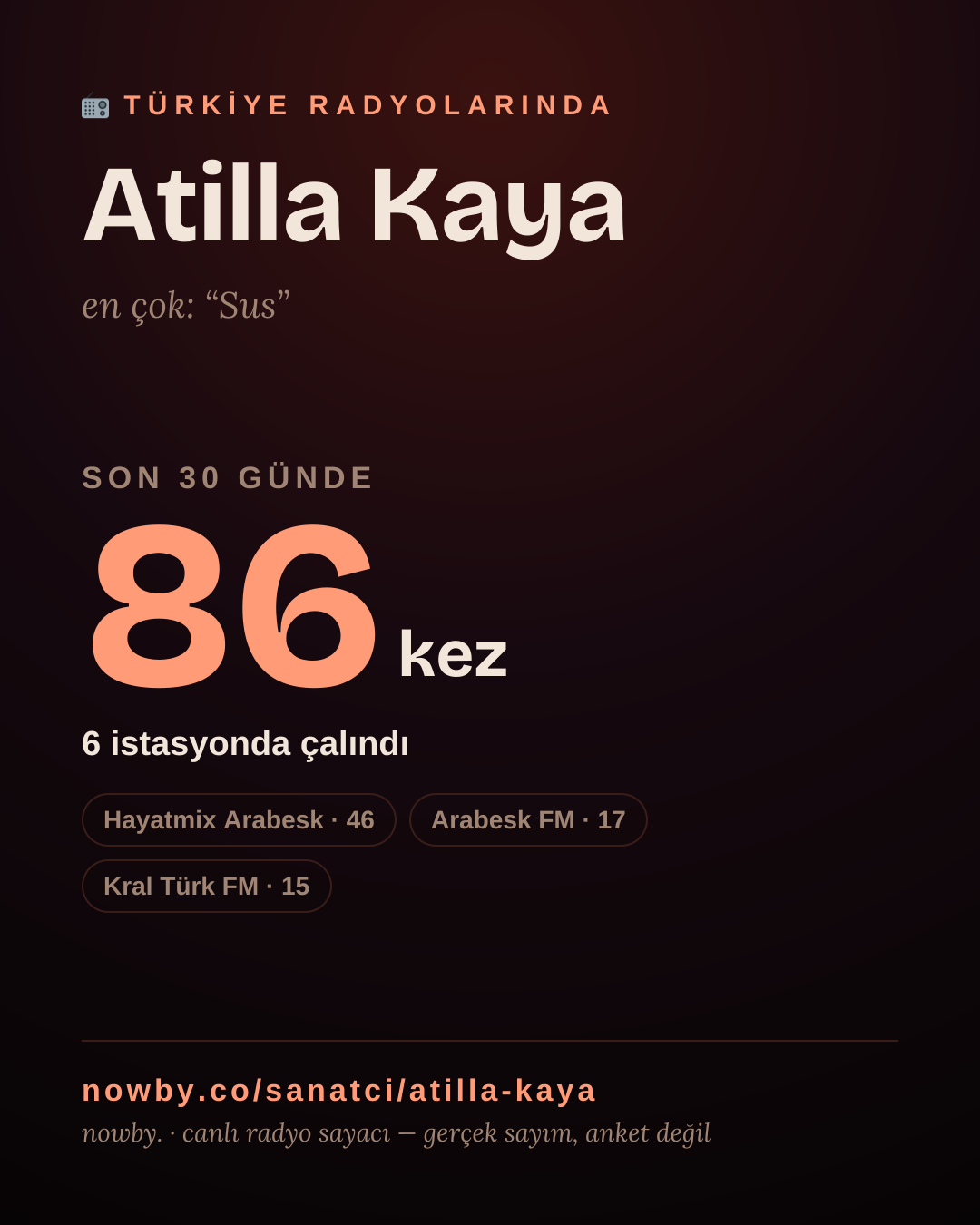 Sanatçısı, menajeri ya da hayranı mısın? Bunu paylaş.