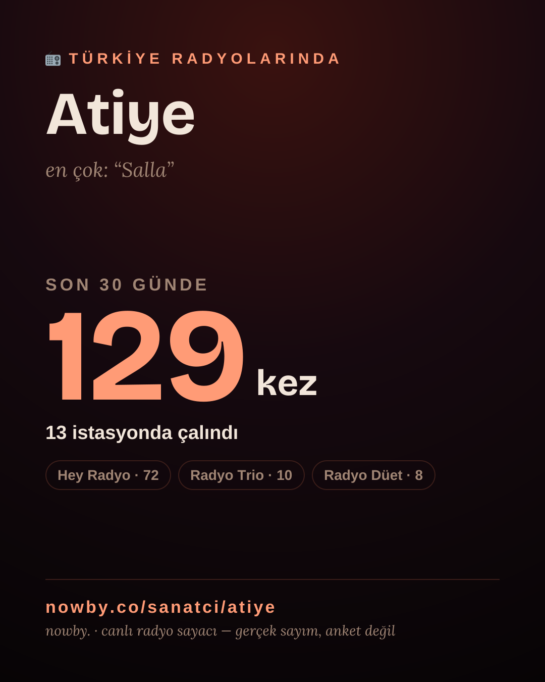 Sanatçısı, menajeri ya da hayranı mısın? Bunu paylaş.