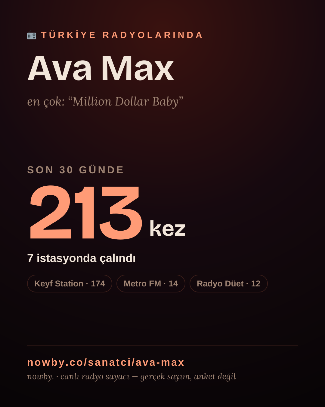 Sanatçısı, menajeri ya da hayranı mısın? Bunu paylaş.