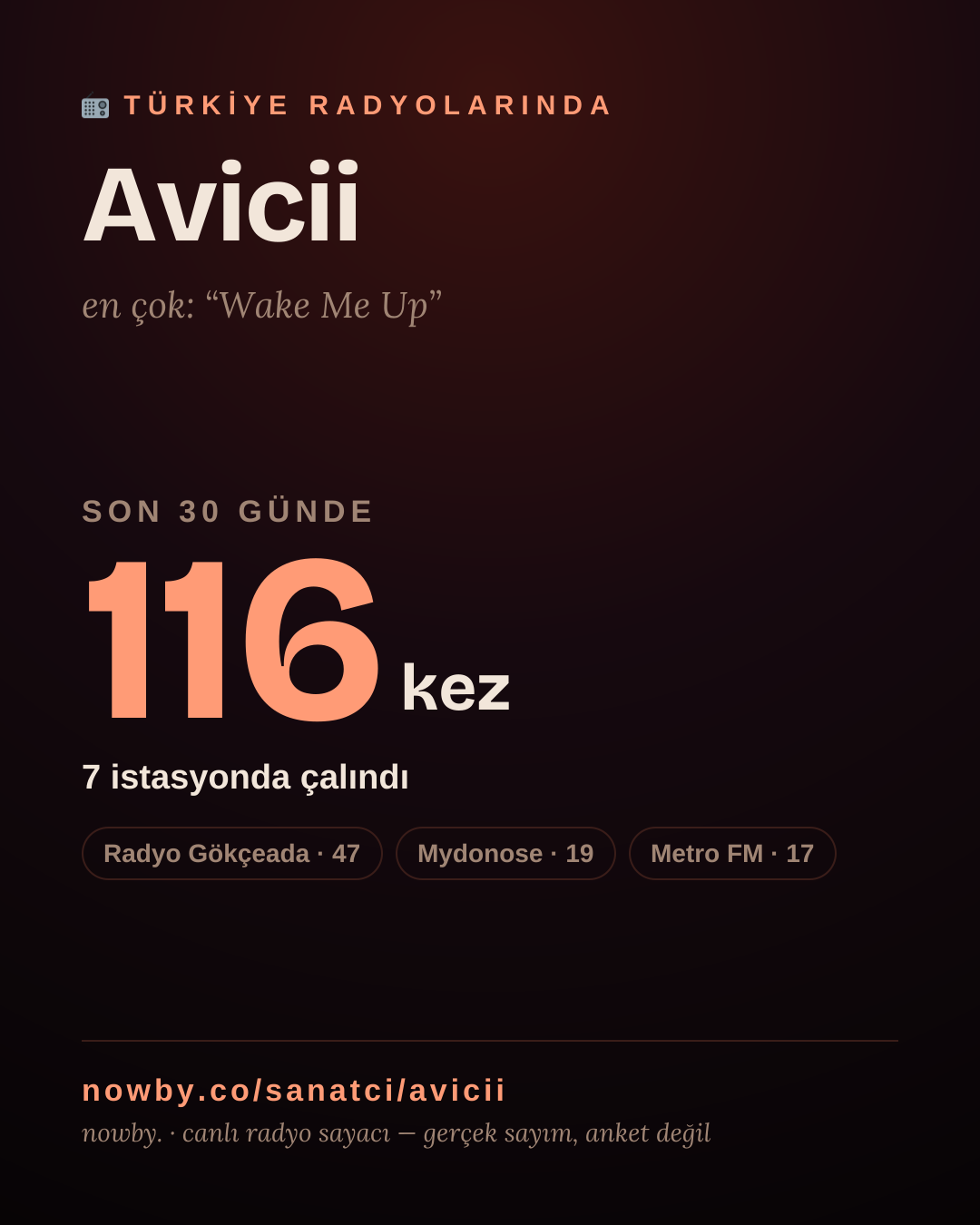 Sanatçısı, menajeri ya da hayranı mısın? Bunu paylaş.
