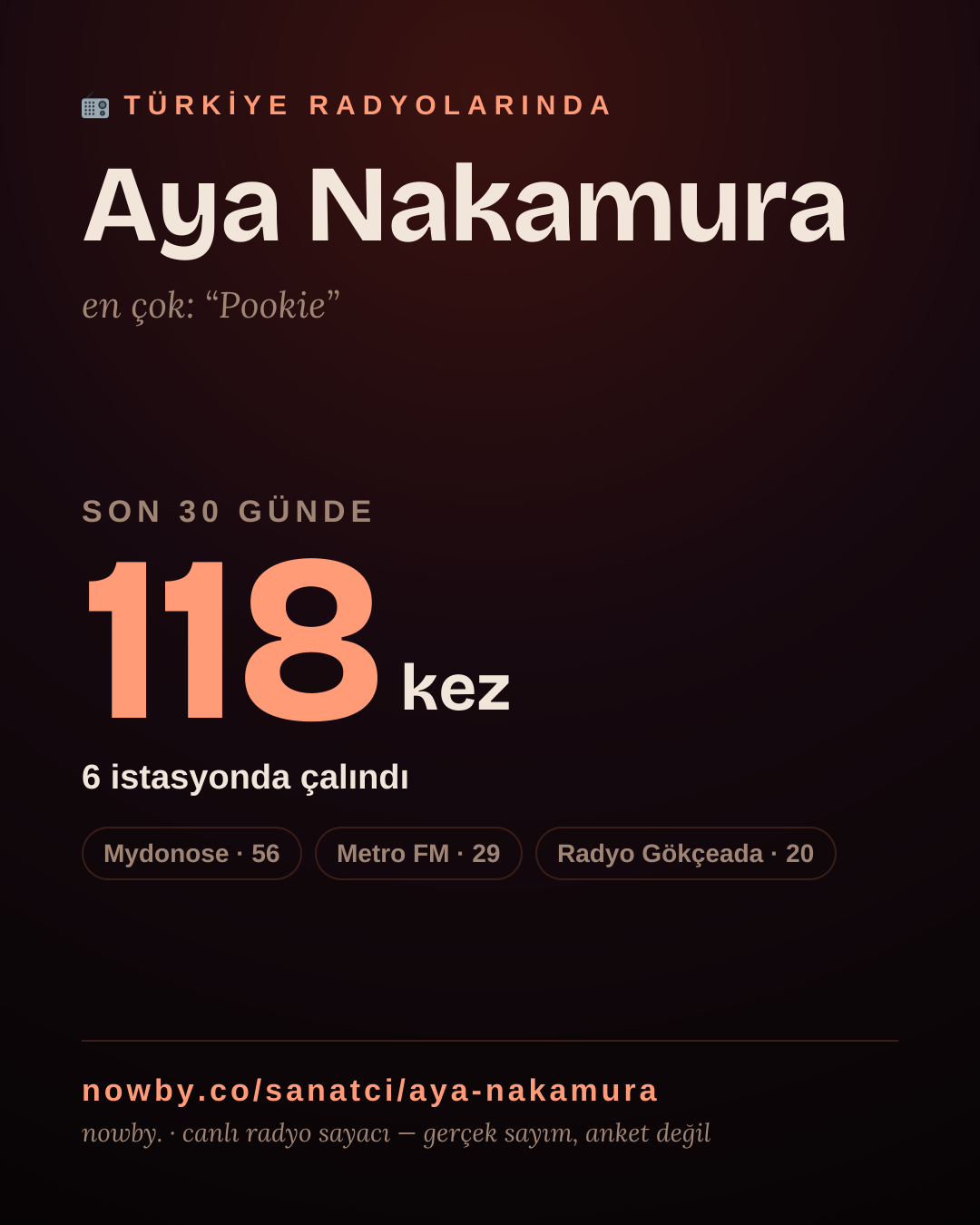 Sanatçısı, menajeri ya da hayranı mısın? Bunu paylaş.