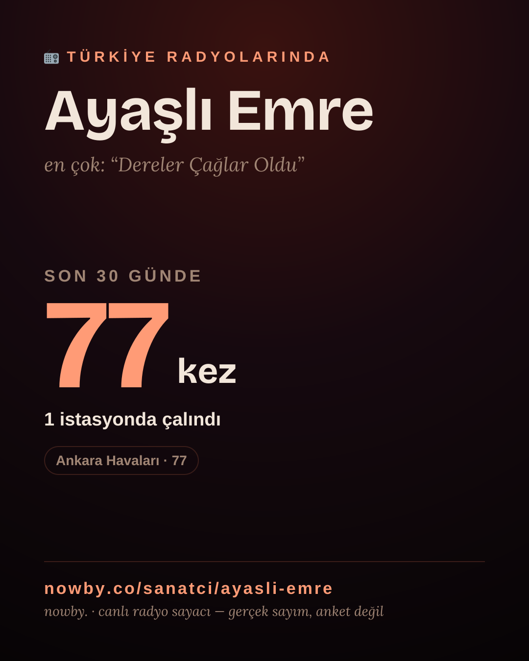 Sanatçısı, menajeri ya da hayranı mısın? Bunu paylaş.