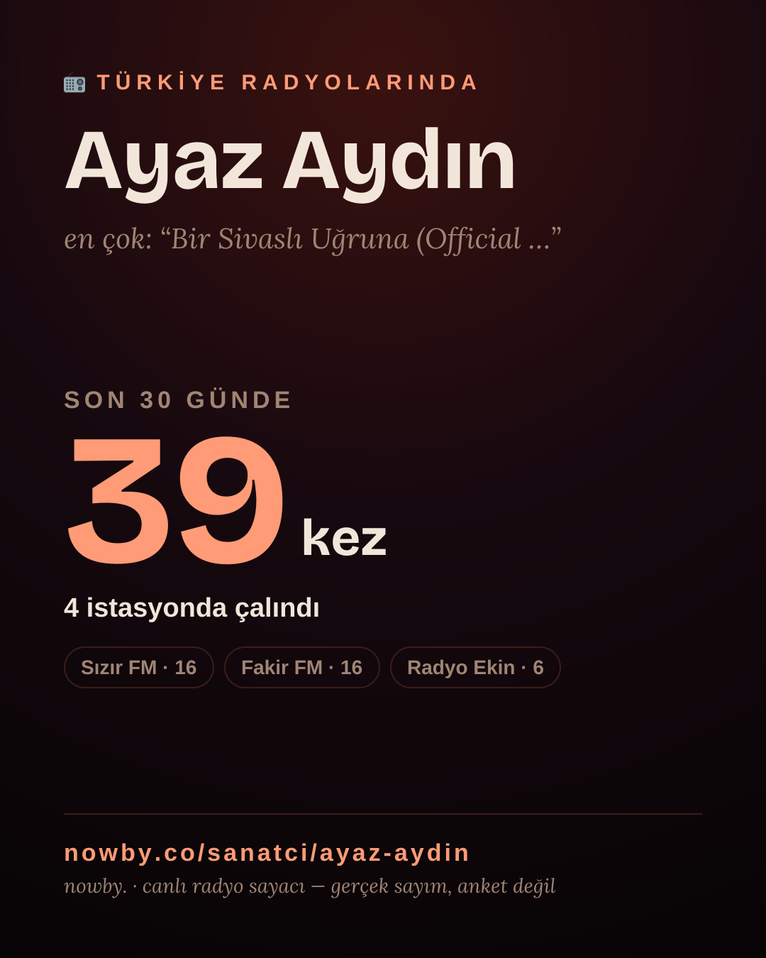 Sanatçısı, menajeri ya da hayranı mısın? Bunu paylaş.