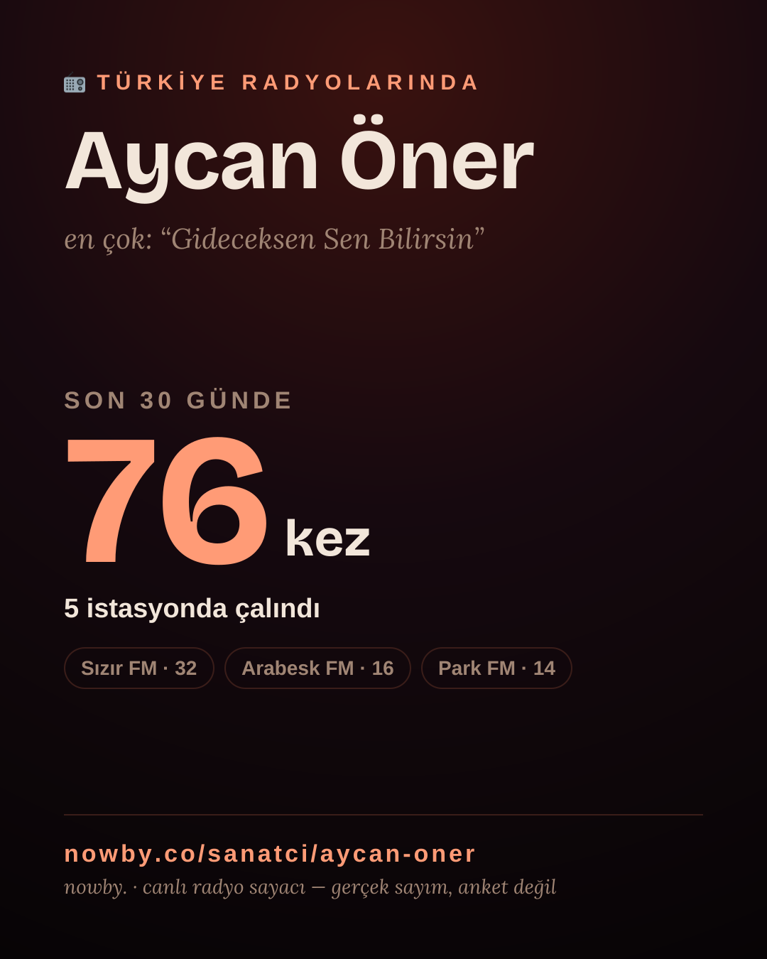 Sanatçısı, menajeri ya da hayranı mısın? Bunu paylaş.