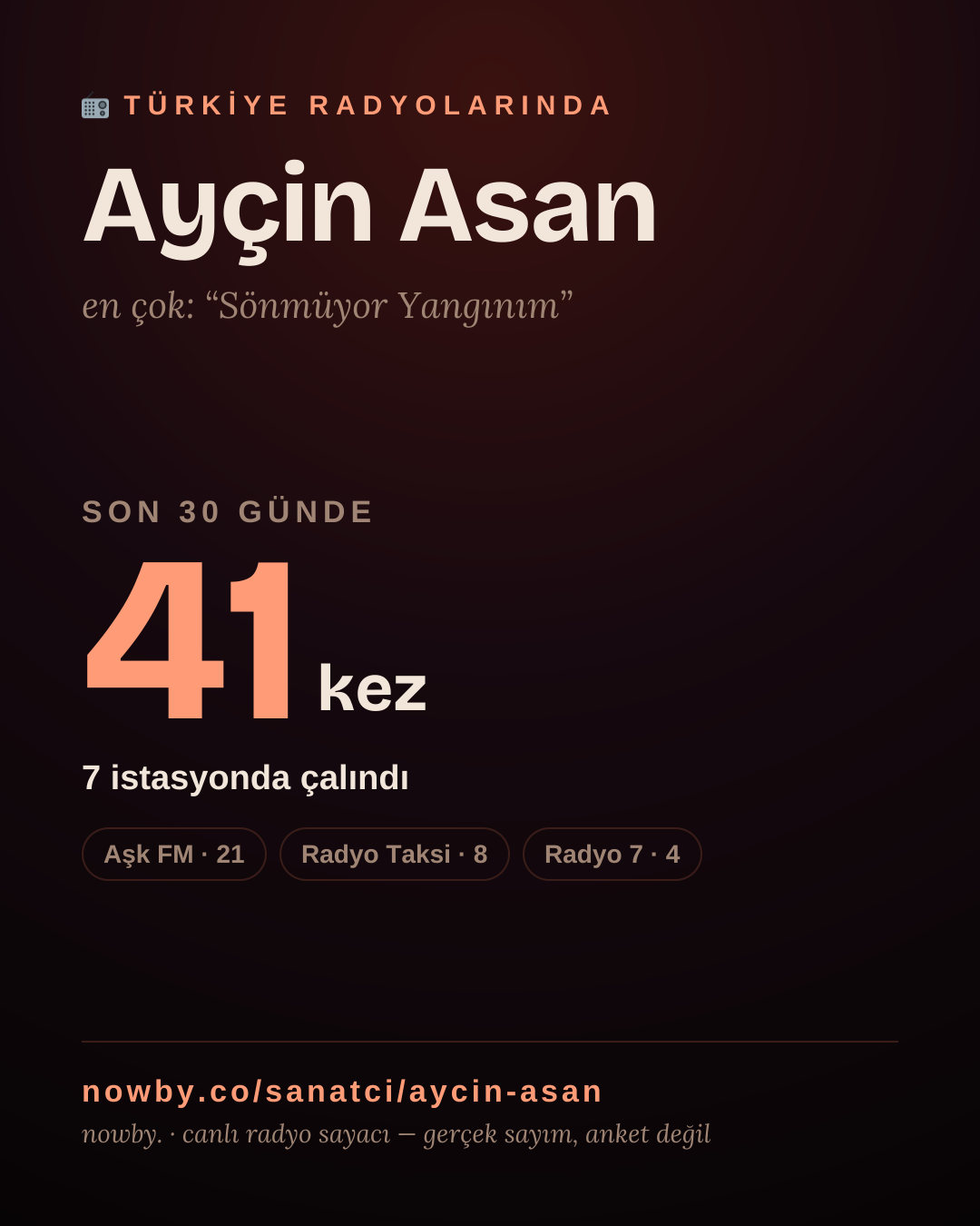 Sanatçısı, menajeri ya da hayranı mısın? Bunu paylaş.