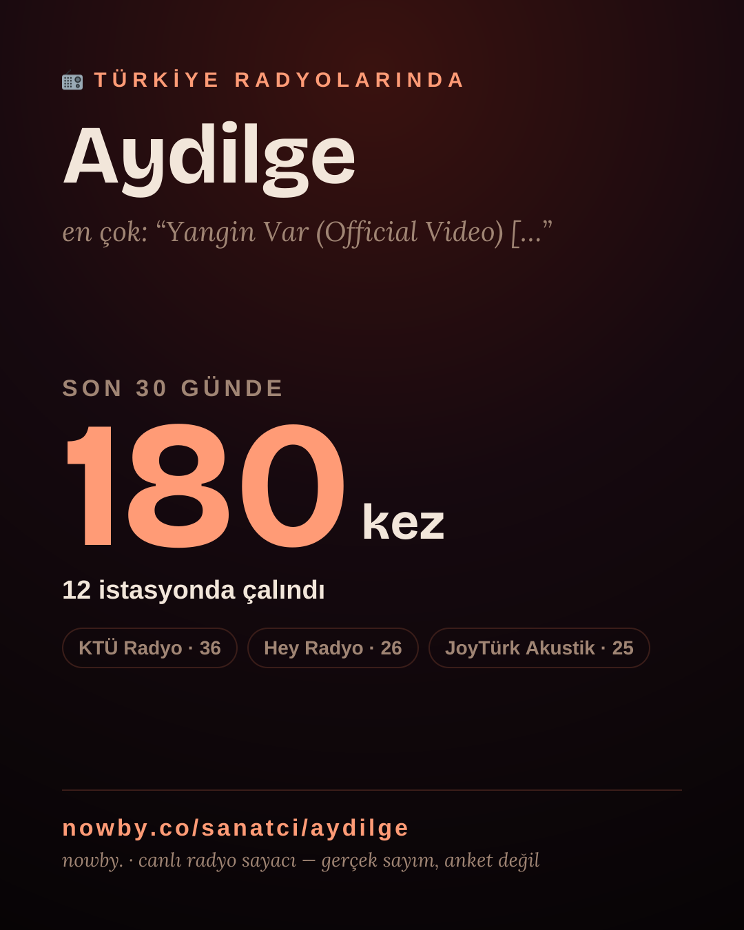 Sanatçısı, menajeri ya da hayranı mısın? Bunu paylaş.