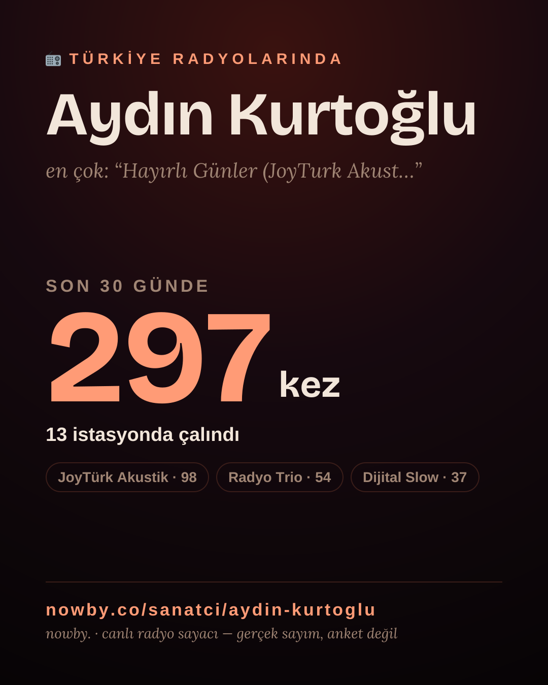 Sanatçısı, menajeri ya da hayranı mısın? Bunu paylaş.