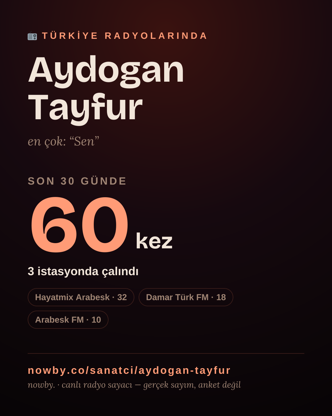 Sanatçısı, menajeri ya da hayranı mısın? Bunu paylaş.