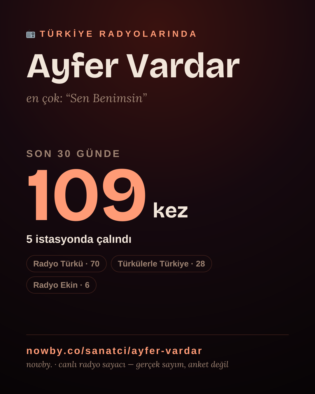Sanatçısı, menajeri ya da hayranı mısın? Bunu paylaş.