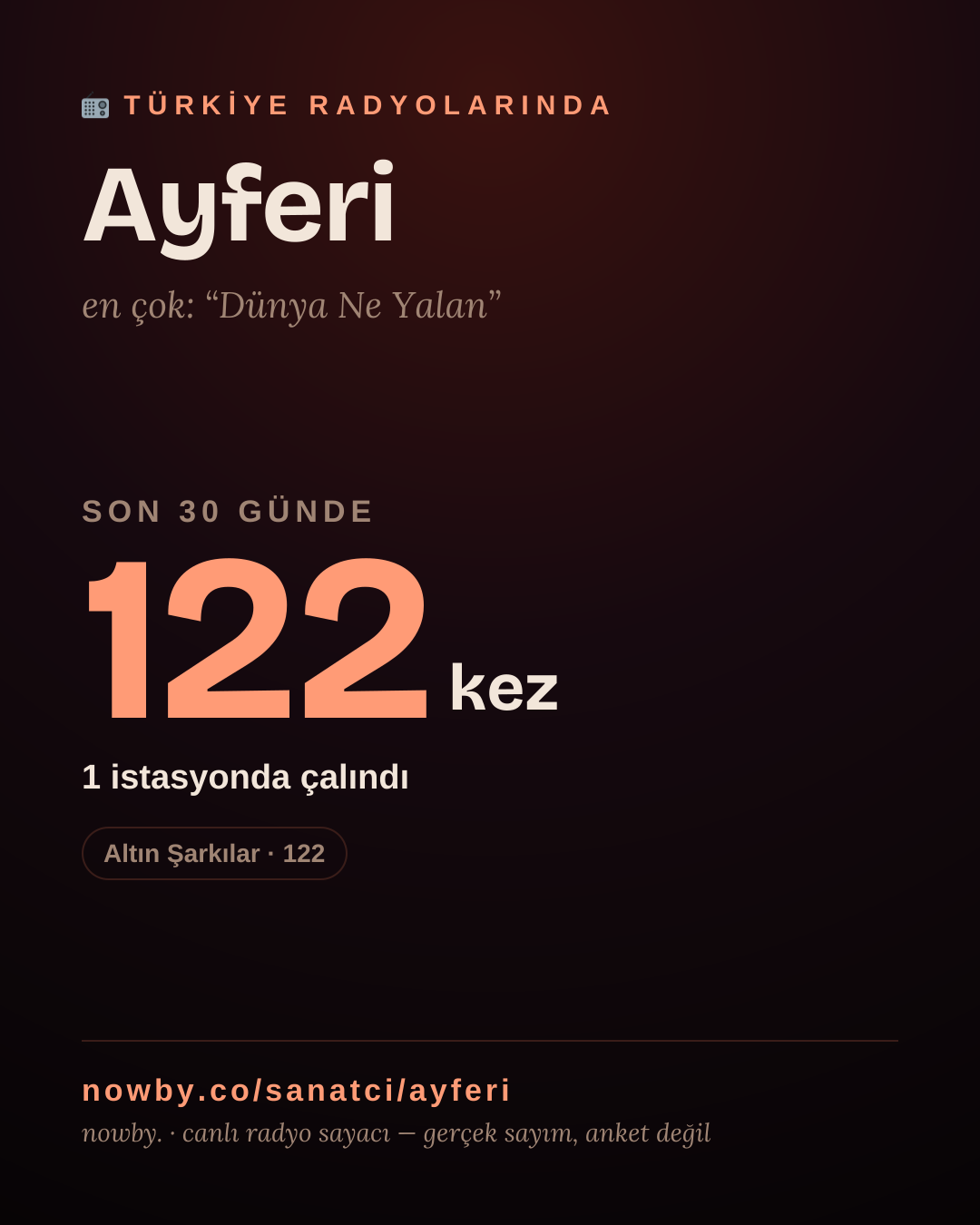 Sanatçısı, menajeri ya da hayranı mısın? Bunu paylaş.