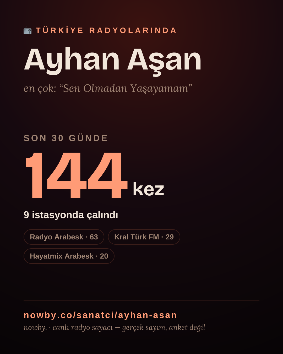 Sanatçısı, menajeri ya da hayranı mısın? Bunu paylaş.