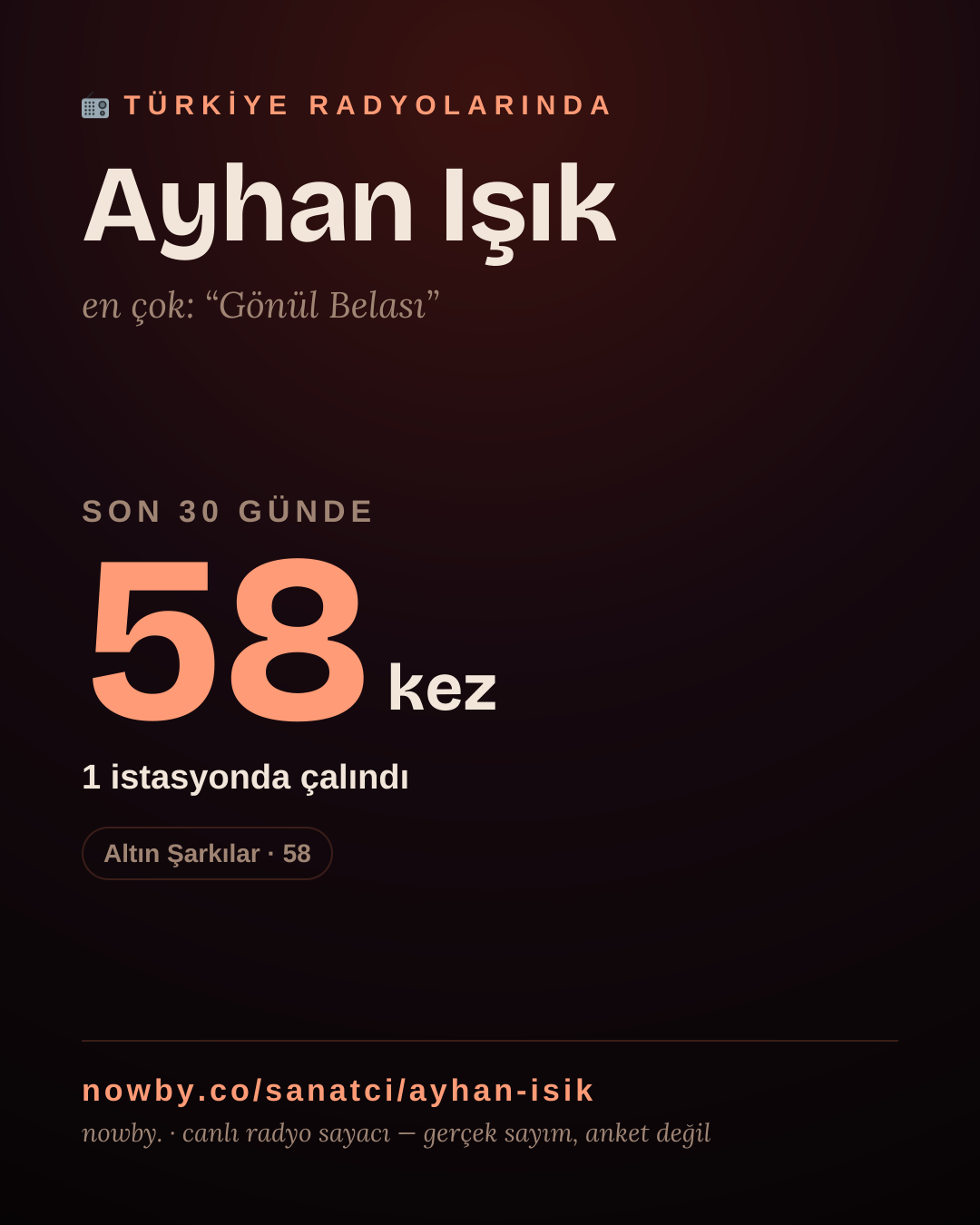 Sanatçısı, menajeri ya da hayranı mısın? Bunu paylaş.