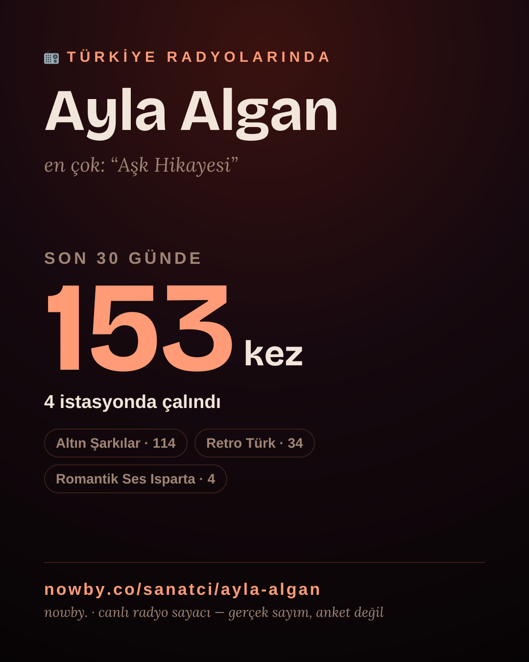 Sanatçısı, menajeri ya da hayranı mısın? Bunu paylaş.