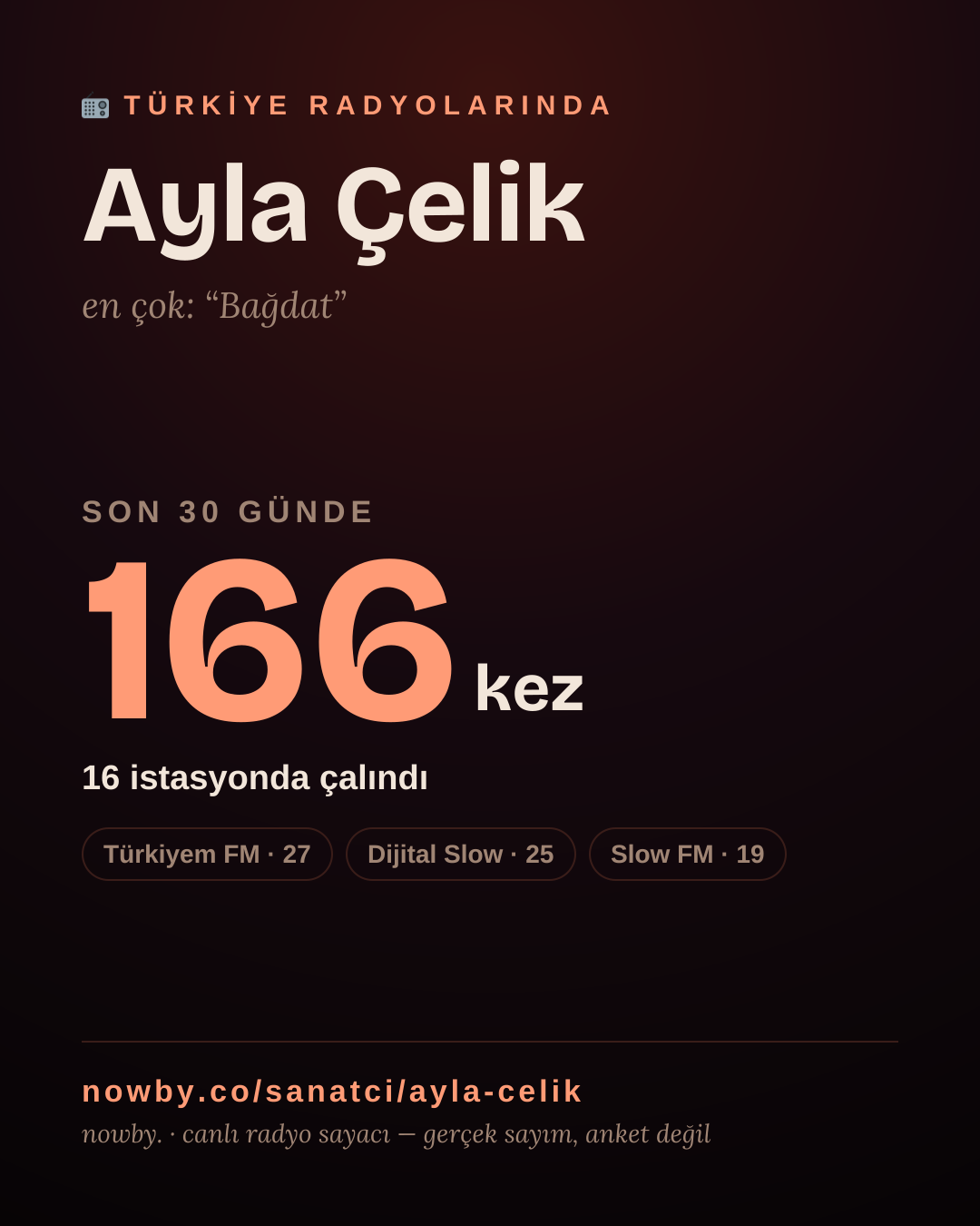 Sanatçısı, menajeri ya da hayranı mısın? Bunu paylaş.