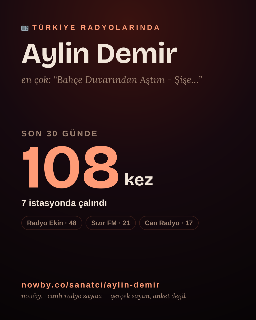 Sanatçısı, menajeri ya da hayranı mısın? Bunu paylaş.