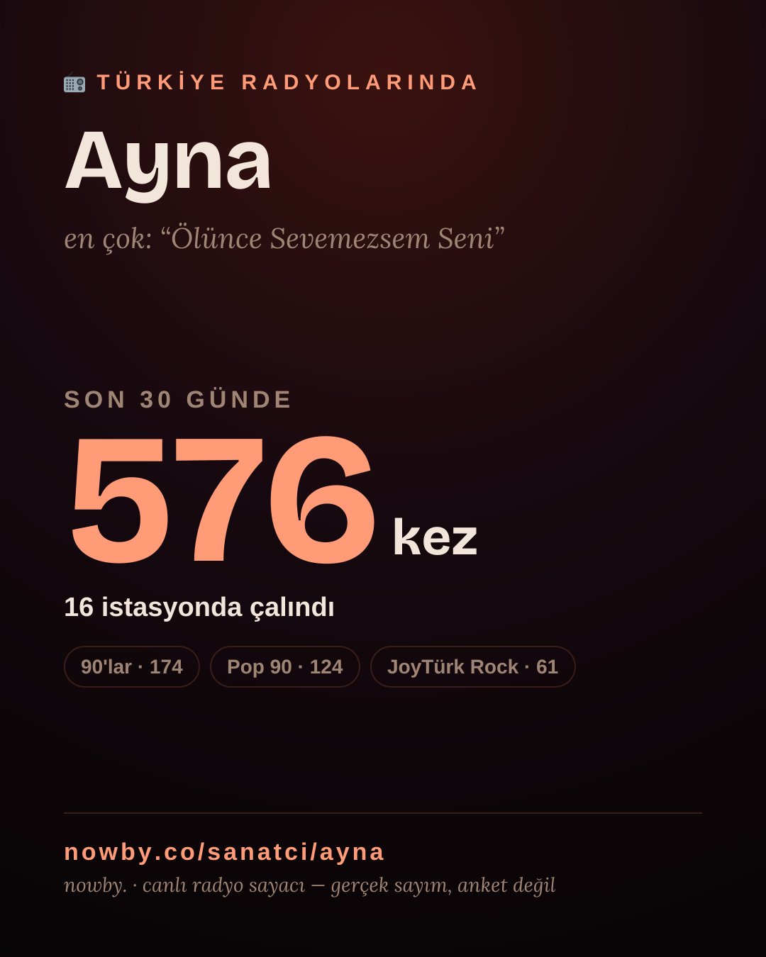 Sanatçısı, menajeri ya da hayranı mısın? Bunu paylaş.