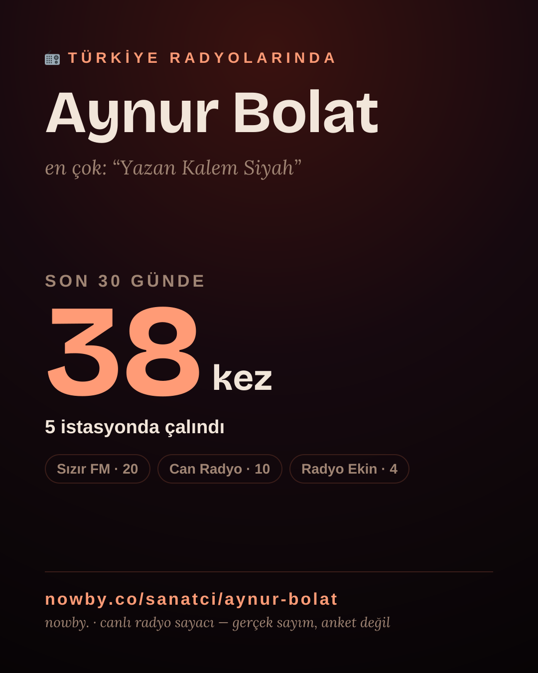 Sanatçısı, menajeri ya da hayranı mısın? Bunu paylaş.