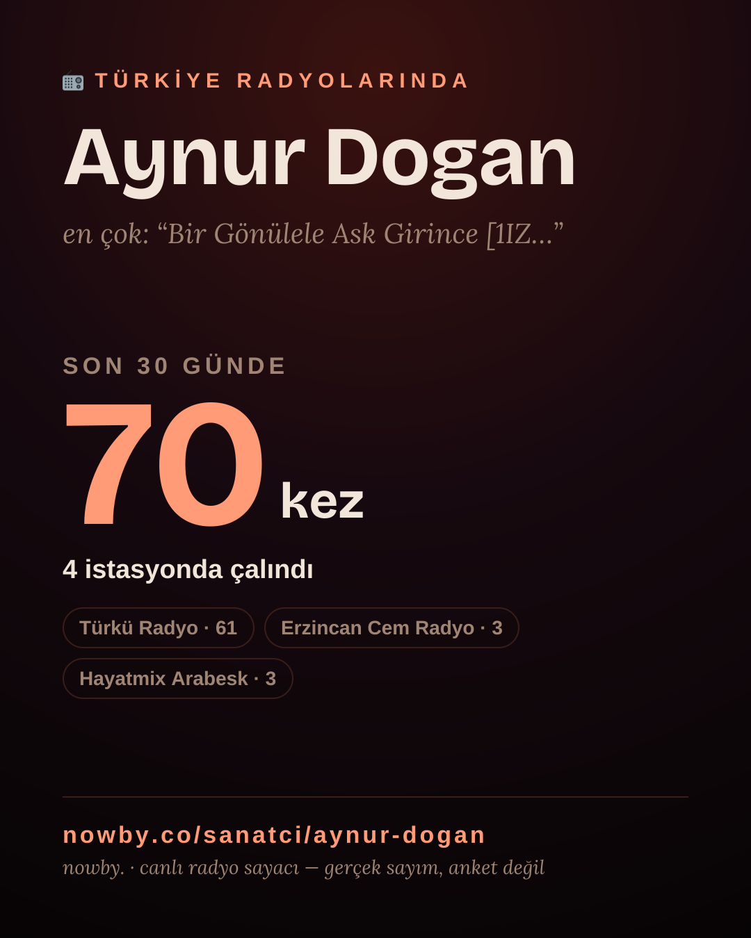 Sanatçısı, menajeri ya da hayranı mısın? Bunu paylaş.
