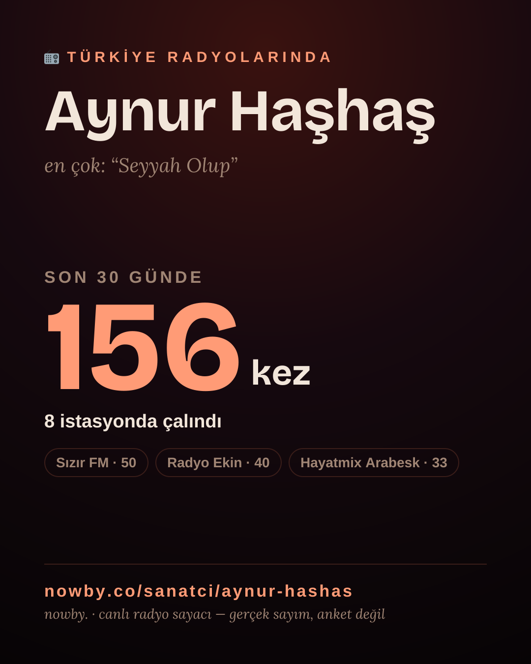Sanatçısı, menajeri ya da hayranı mısın? Bunu paylaş.