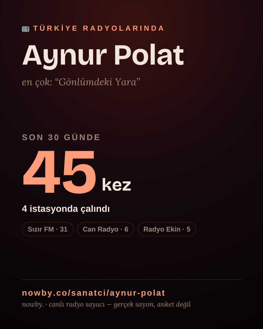 Sanatçısı, menajeri ya da hayranı mısın? Bunu paylaş.