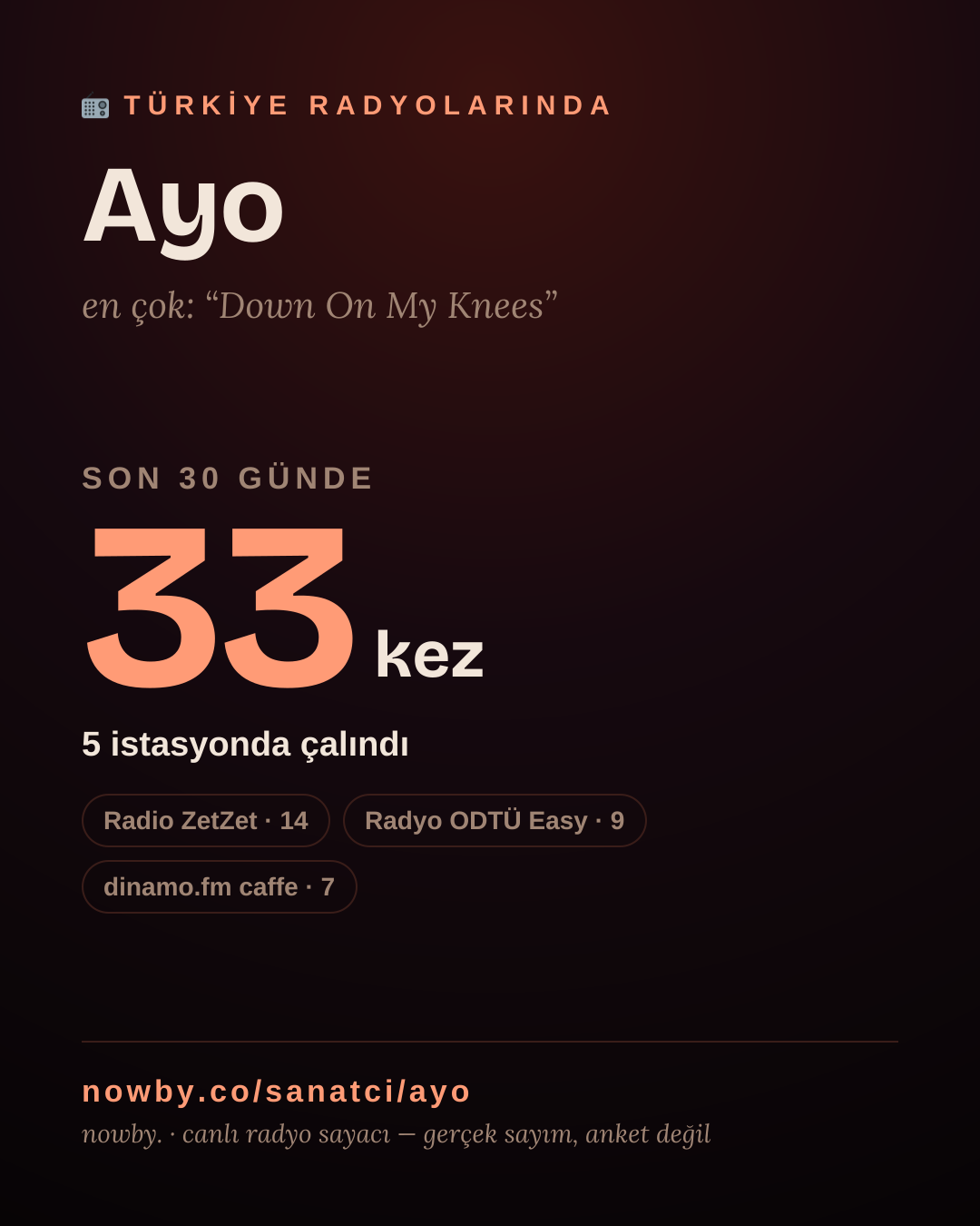 Sanatçısı, menajeri ya da hayranı mısın? Bunu paylaş.