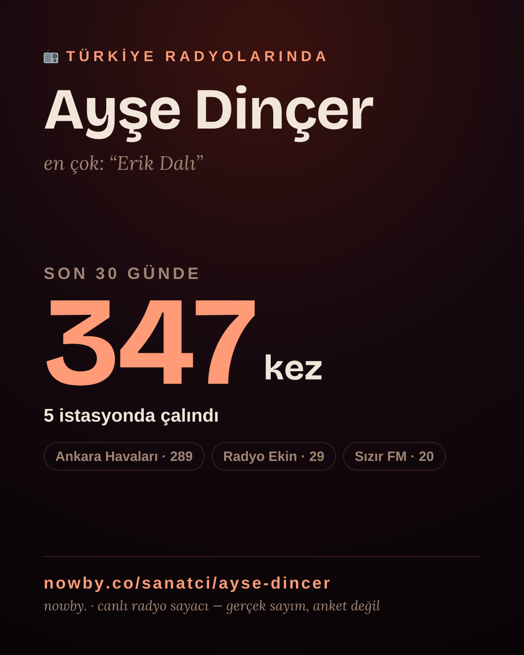 Sanatçısı, menajeri ya da hayranı mısın? Bunu paylaş.