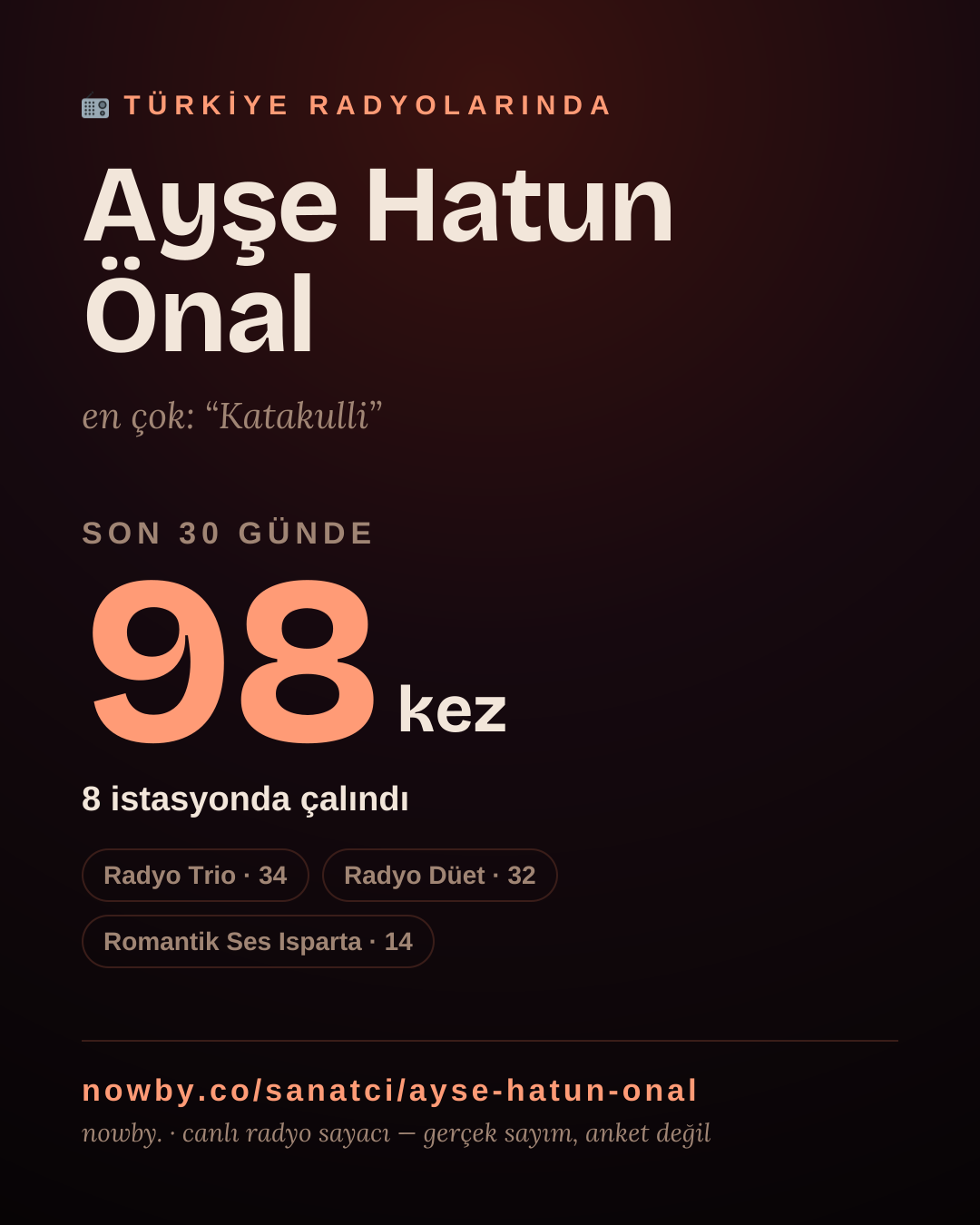 Sanatçısı, menajeri ya da hayranı mısın? Bunu paylaş.