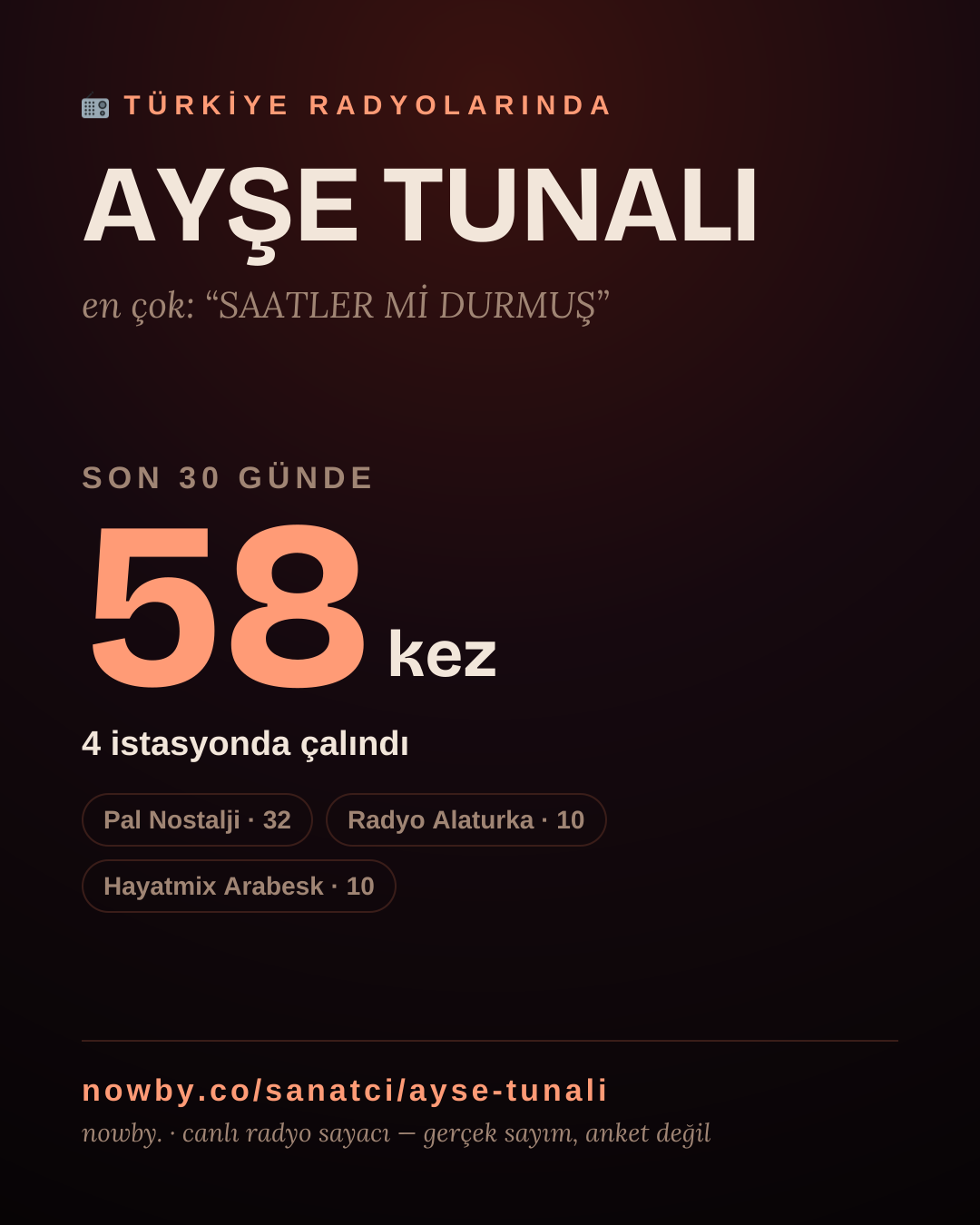 Sanatçısı, menajeri ya da hayranı mısın? Bunu paylaş.