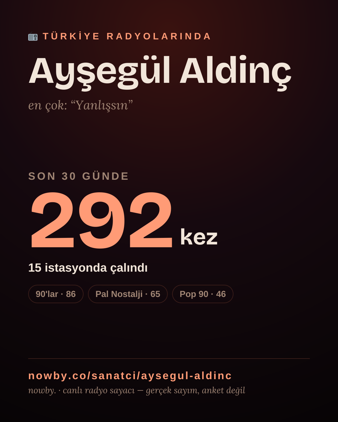 Sanatçısı, menajeri ya da hayranı mısın? Bunu paylaş.