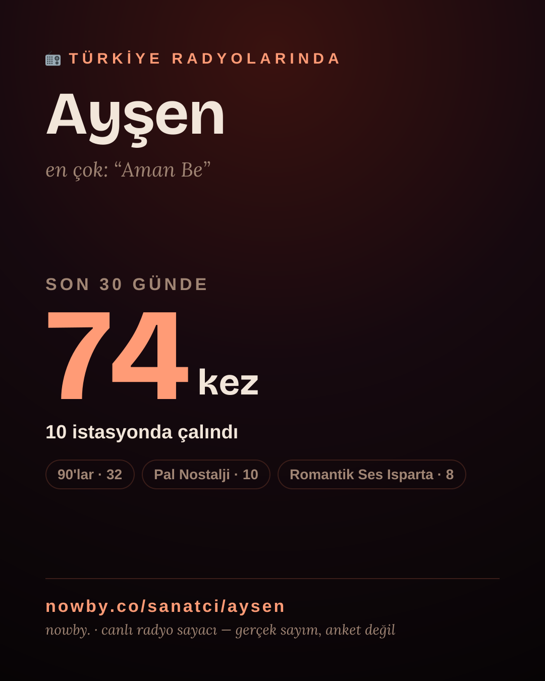 Sanatçısı, menajeri ya da hayranı mısın? Bunu paylaş.
