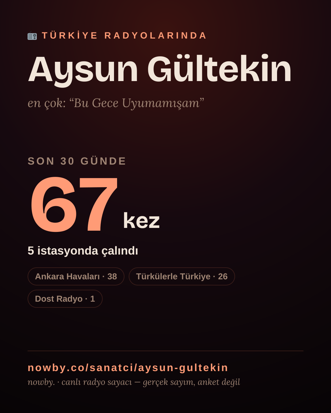 Sanatçısı, menajeri ya da hayranı mısın? Bunu paylaş.