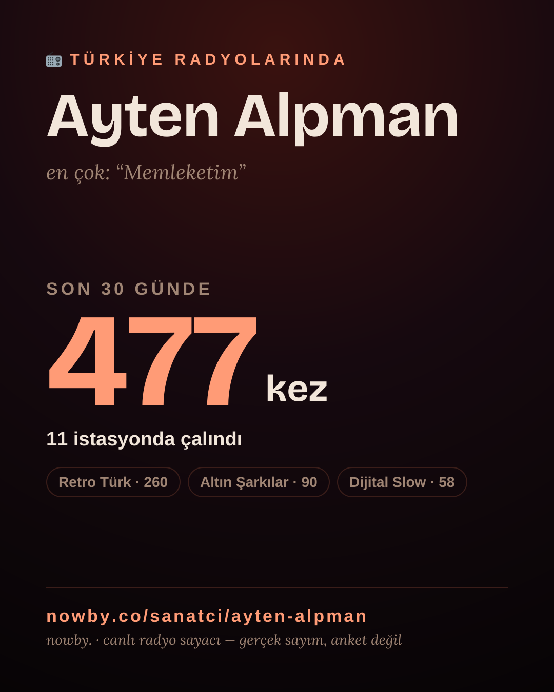 Sanatçısı, menajeri ya da hayranı mısın? Bunu paylaş.