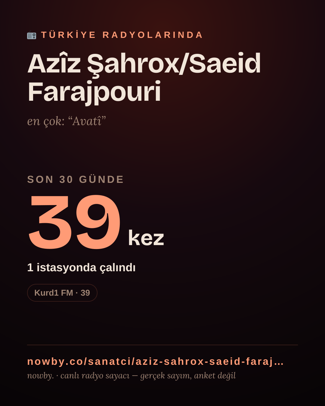 Sanatçısı, menajeri ya da hayranı mısın? Bunu paylaş.