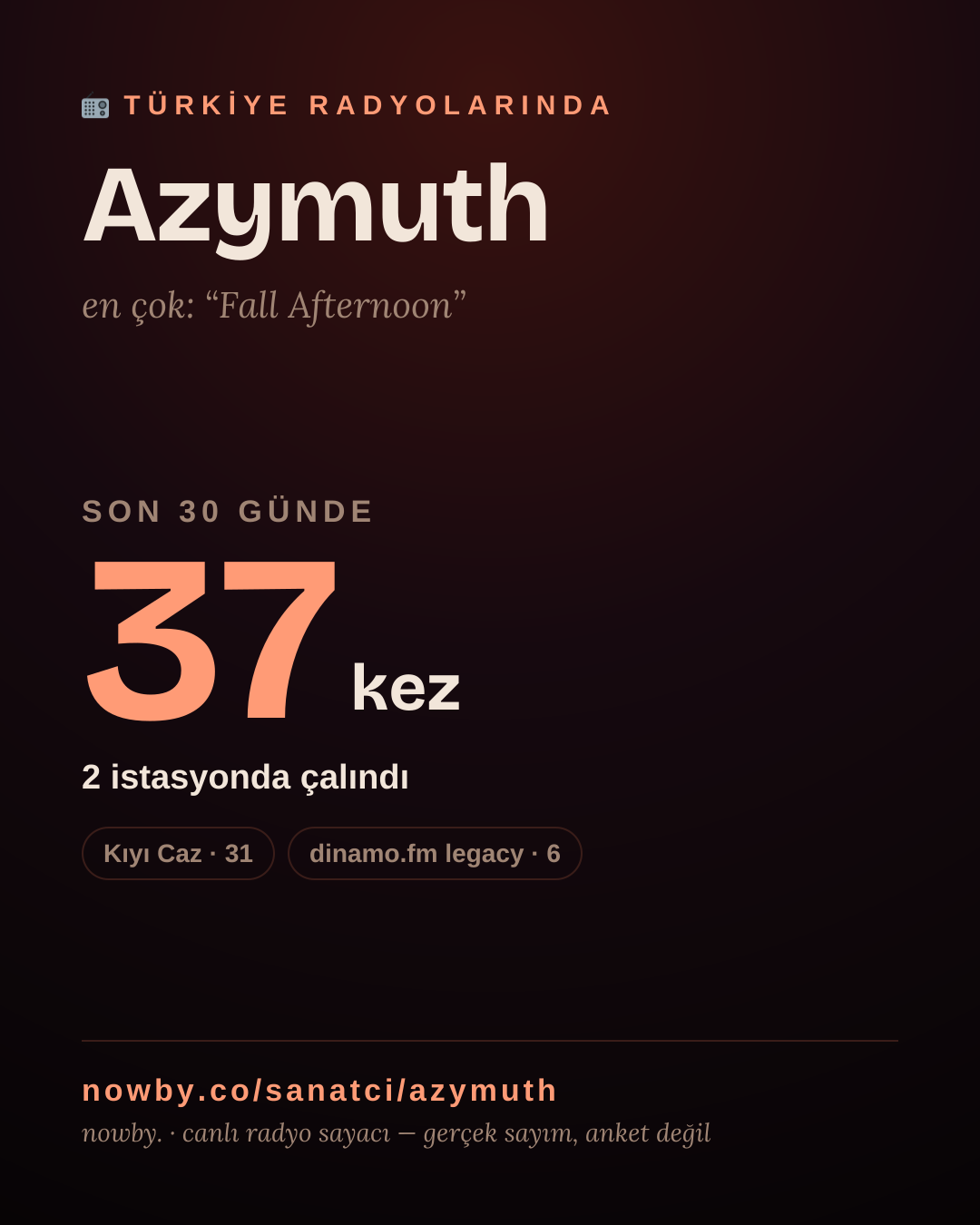Sanatçısı, menajeri ya da hayranı mısın? Bunu paylaş.