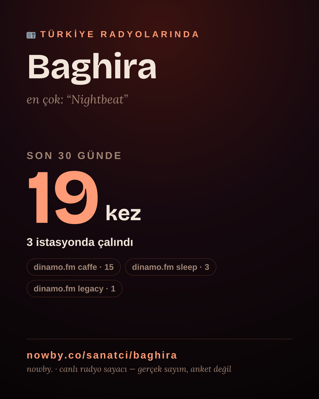 Sanatçısı, menajeri ya da hayranı mısın? Bunu paylaş.