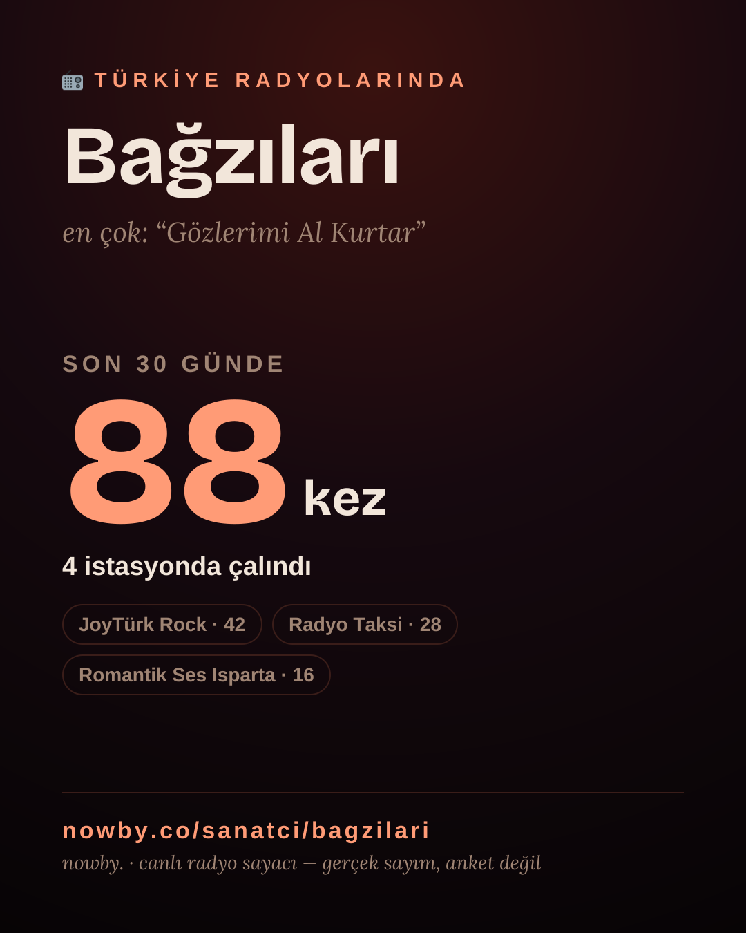 Sanatçısı, menajeri ya da hayranı mısın? Bunu paylaş.